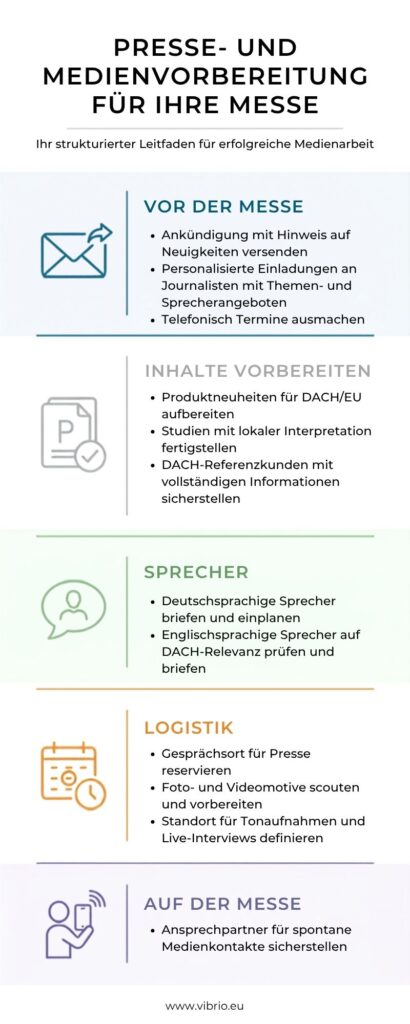 Kleine Messe-PR-Checkliste auf einen Blick